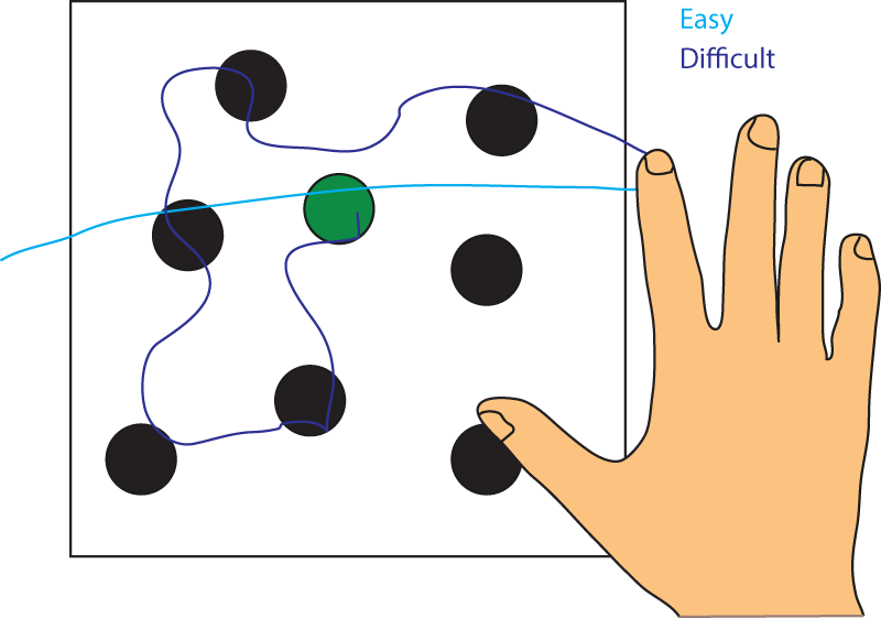 Drawing of a hand moving across a number of targets.
